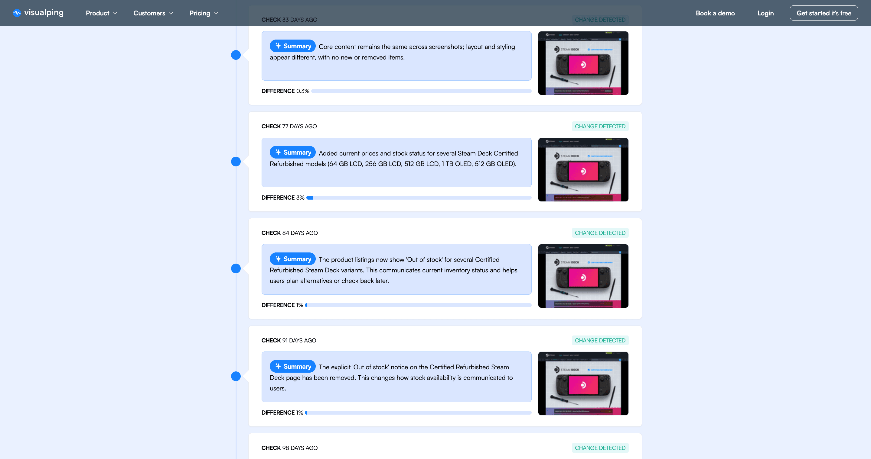 Detail view of a Visualping AI summary calling out added prices and stock status for specific Steam Deck models, with a percent-difference score and a thumbnail of the page state at the time of the change