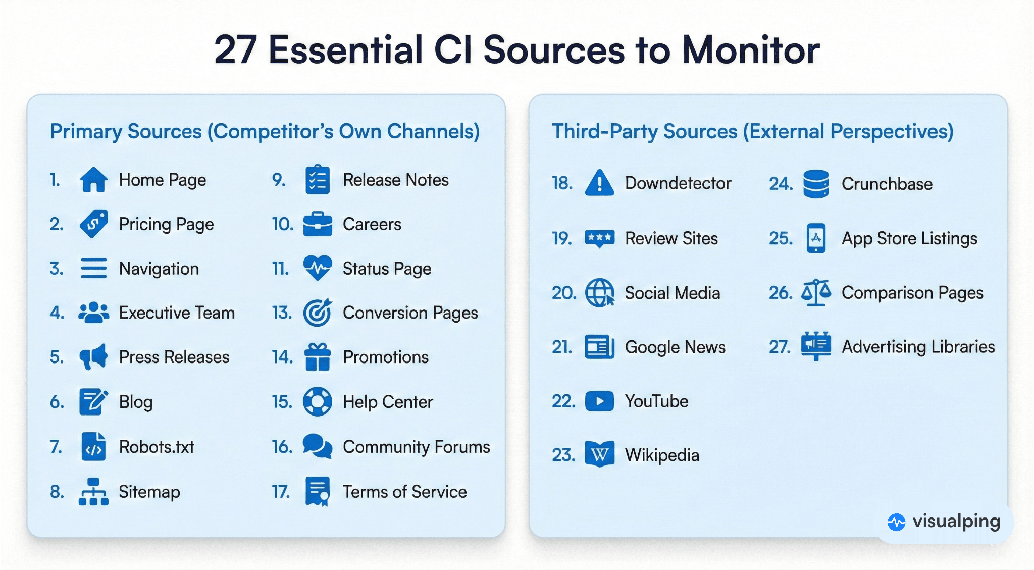 27 Competitive Intelligence Sources.png