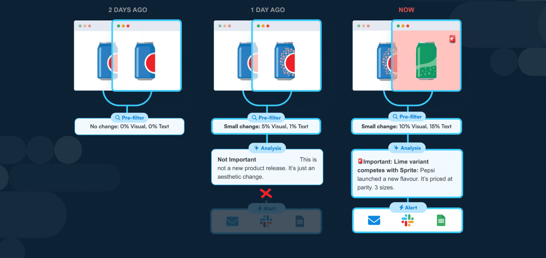 Block irrelevant alerts with Analyzer.png