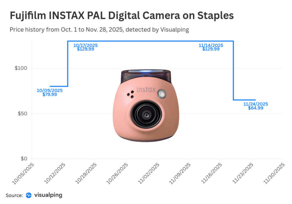 A step chart showing the price history of a Fujifilm digital camera on Staples
