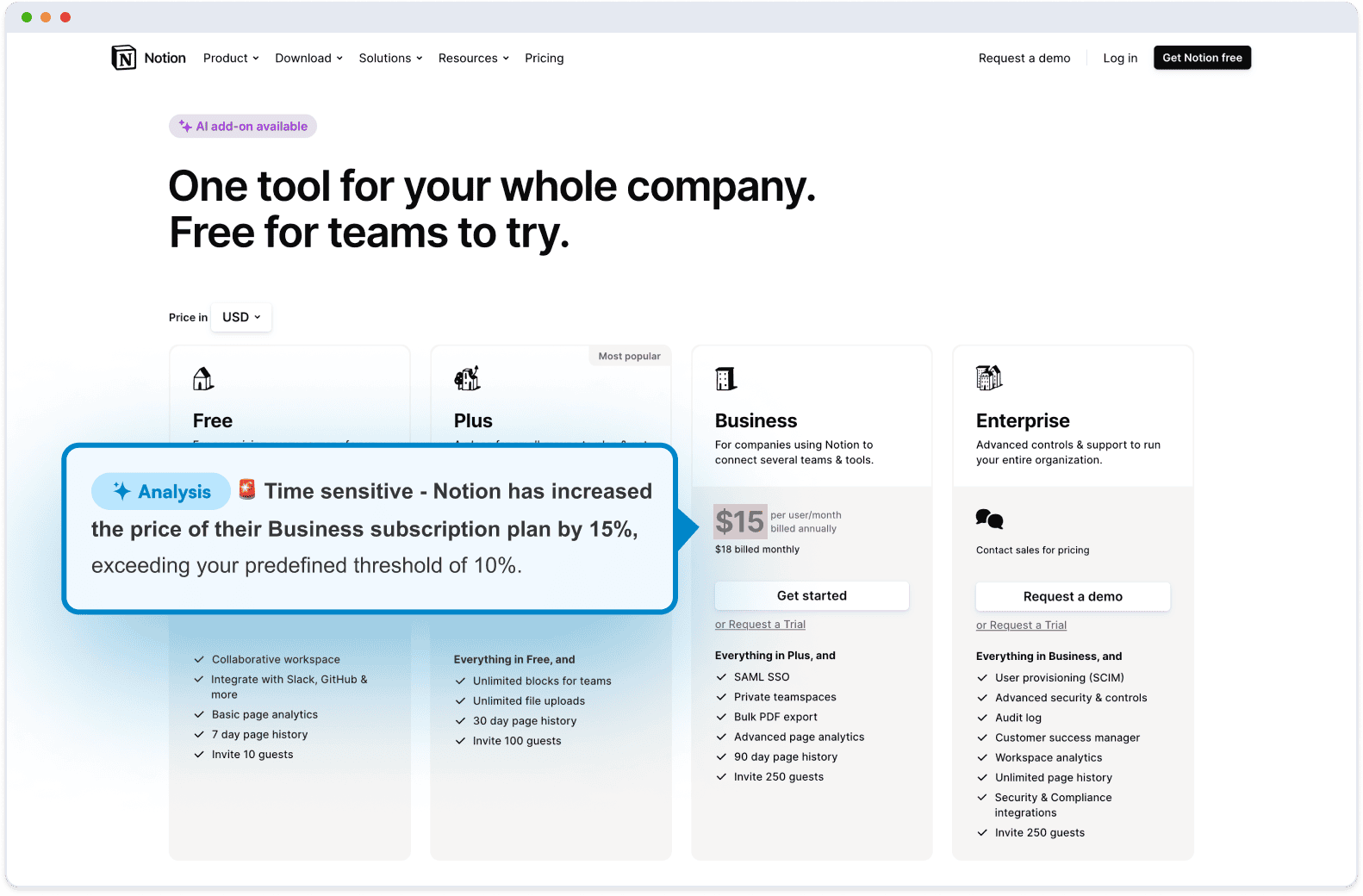 Monitoring price changes for competitive intelligence