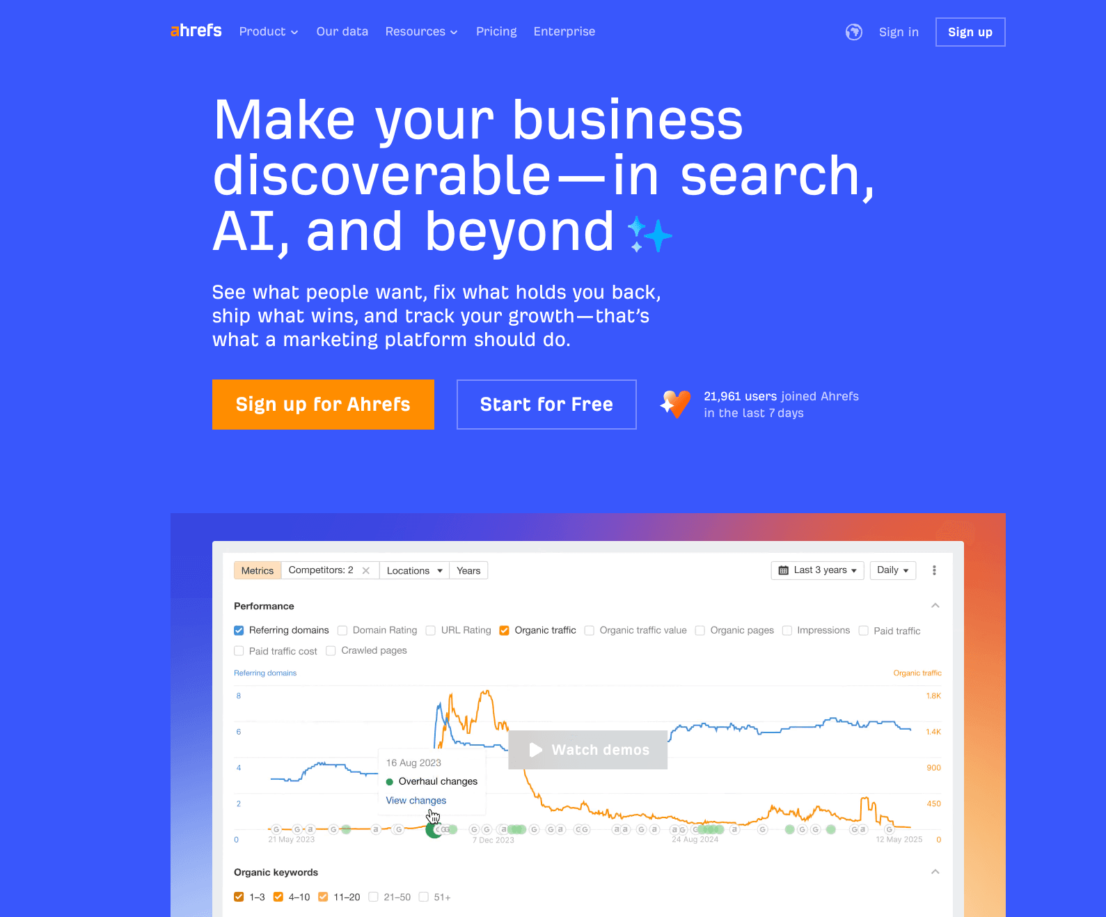 What is SEO Monitoring - Ahrefs 