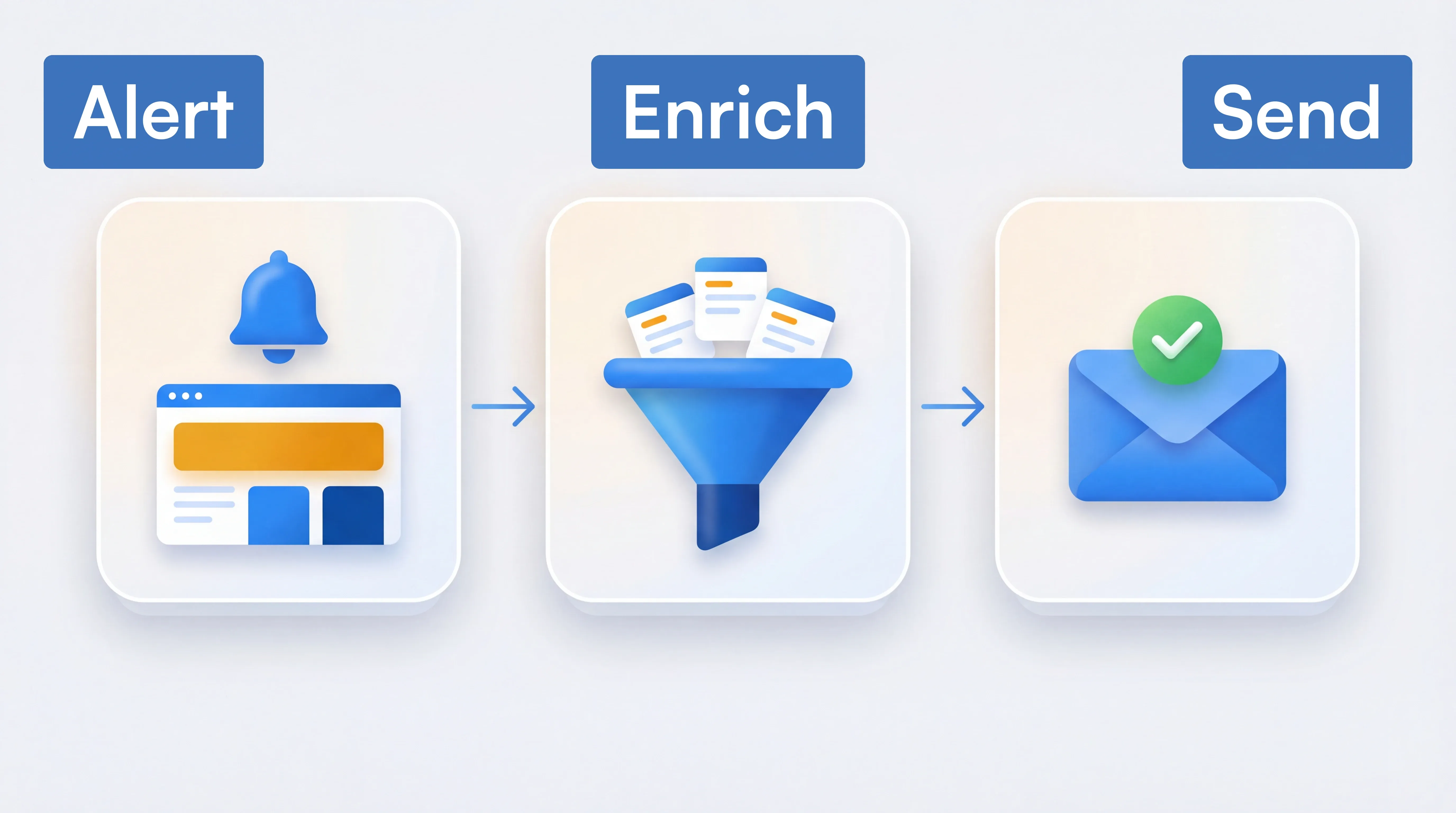 Three-step workflow from website change alert to Clay enrichment to outreach send