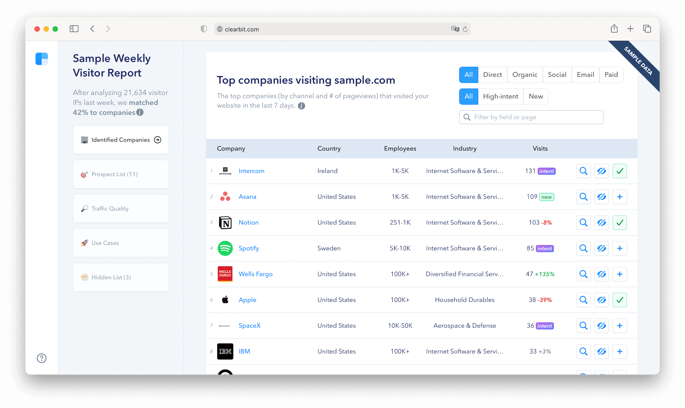 Clearbit Dashboard