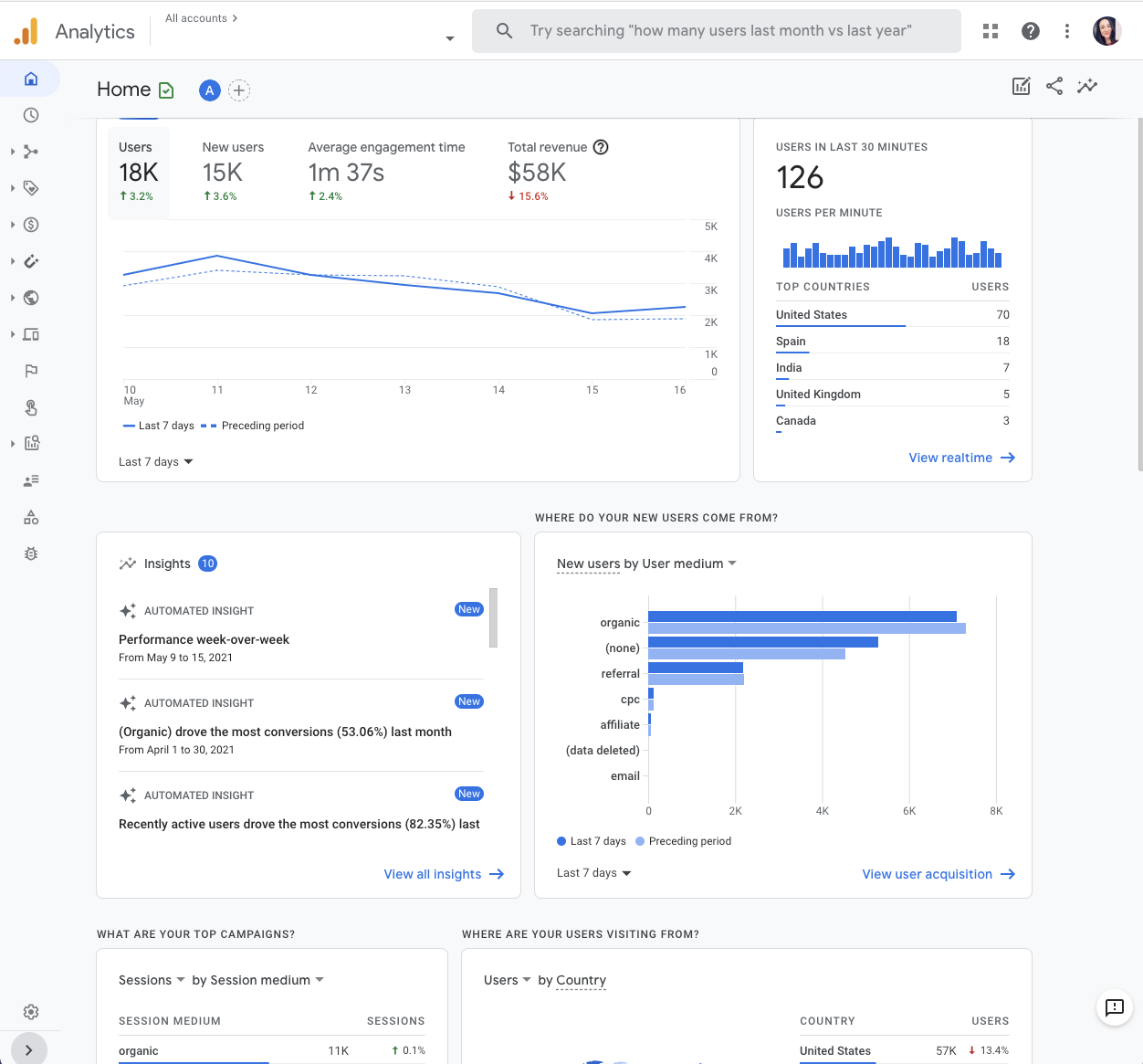 Google Analytics Dashboard