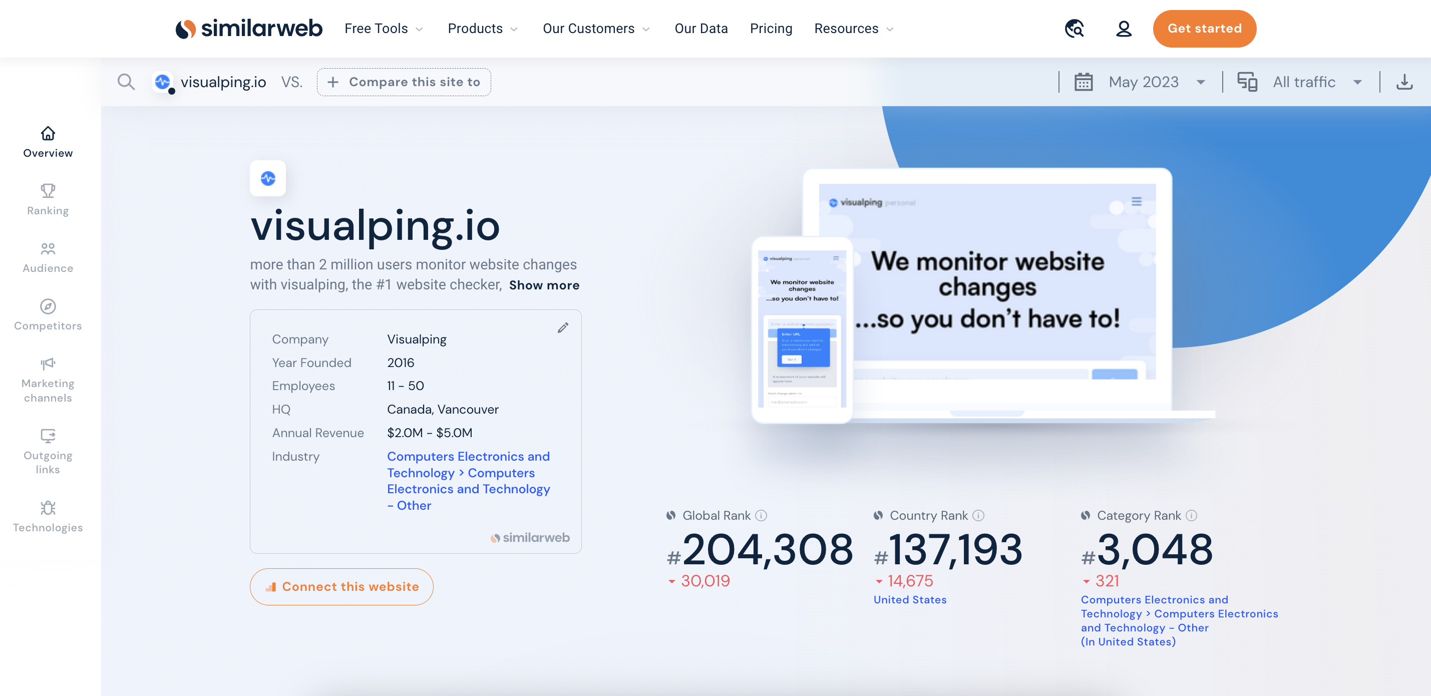 Similarweb Dashboard