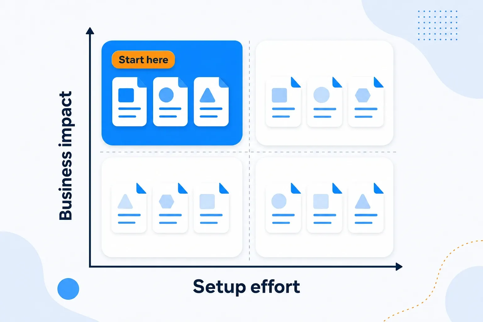 Competitive intelligence source prioritization matrix by business impact and setup effort