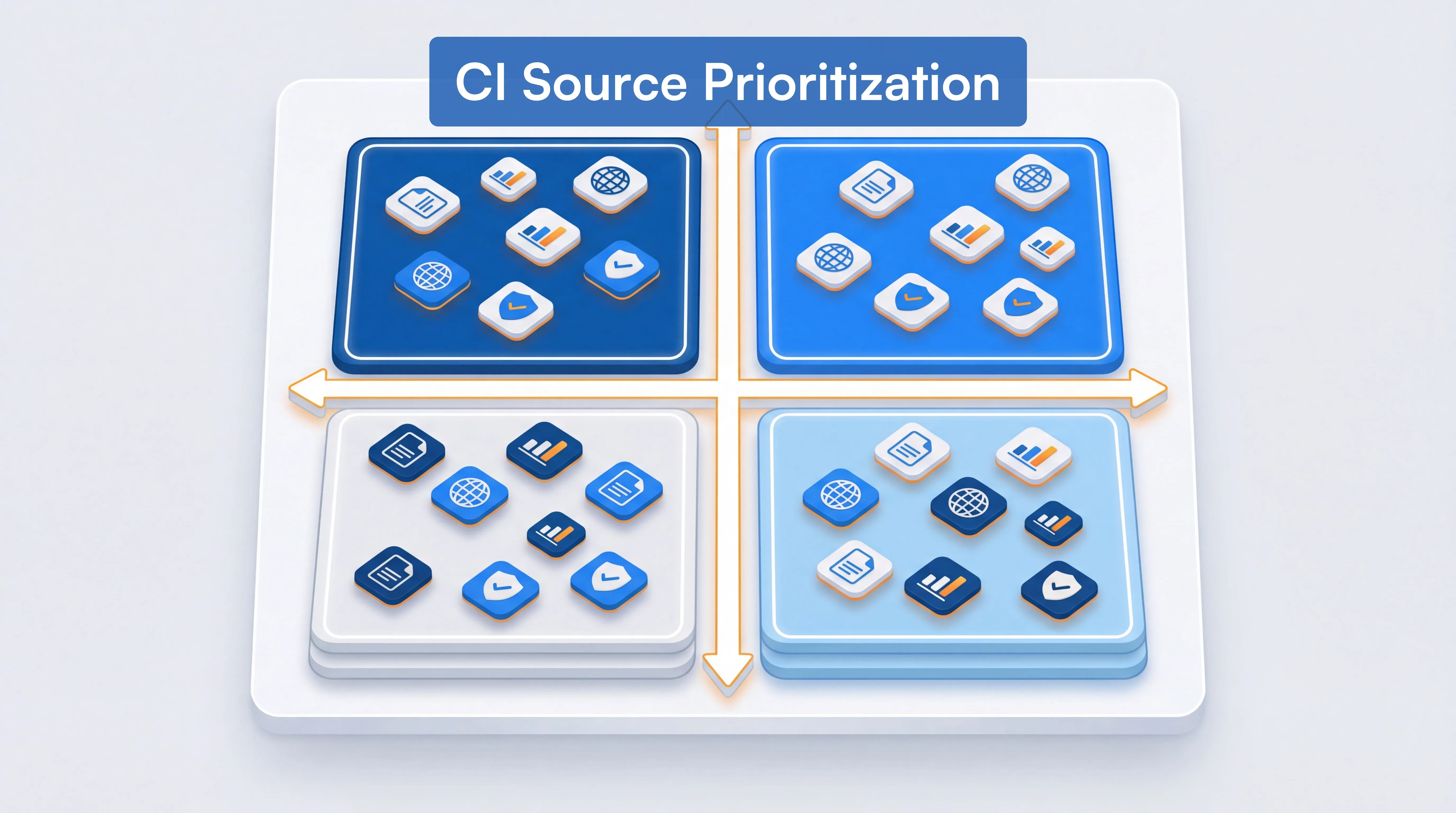 Competitive intelligence source prioritization matrix showing business impact and setup effort