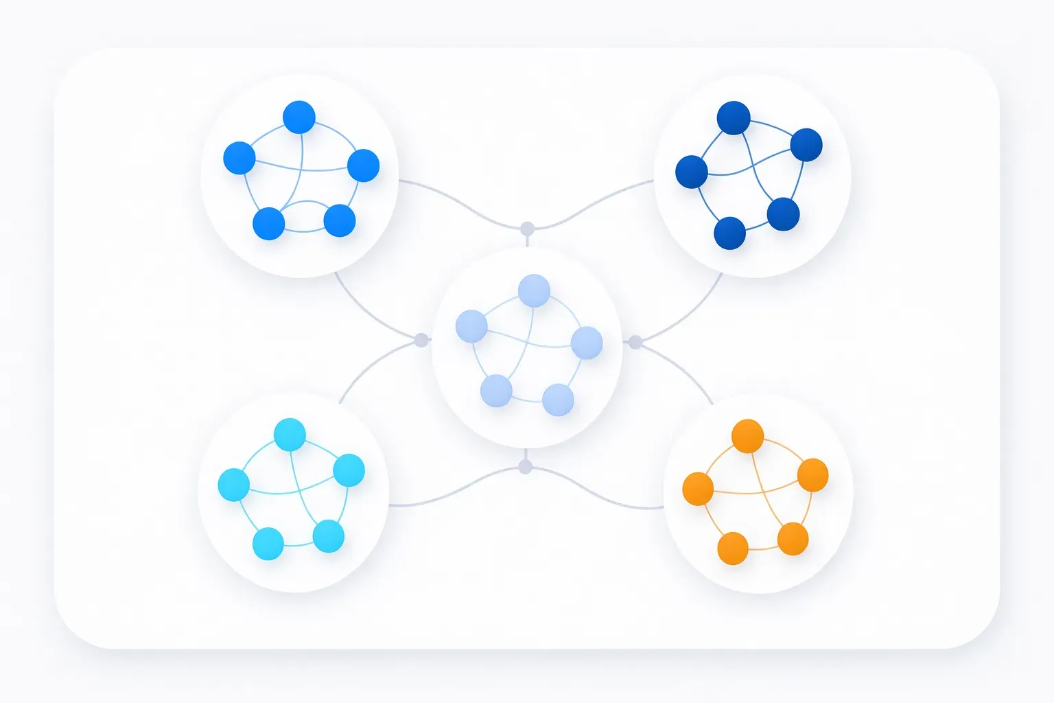 Five connected clusters representing competitor intelligence tool categories