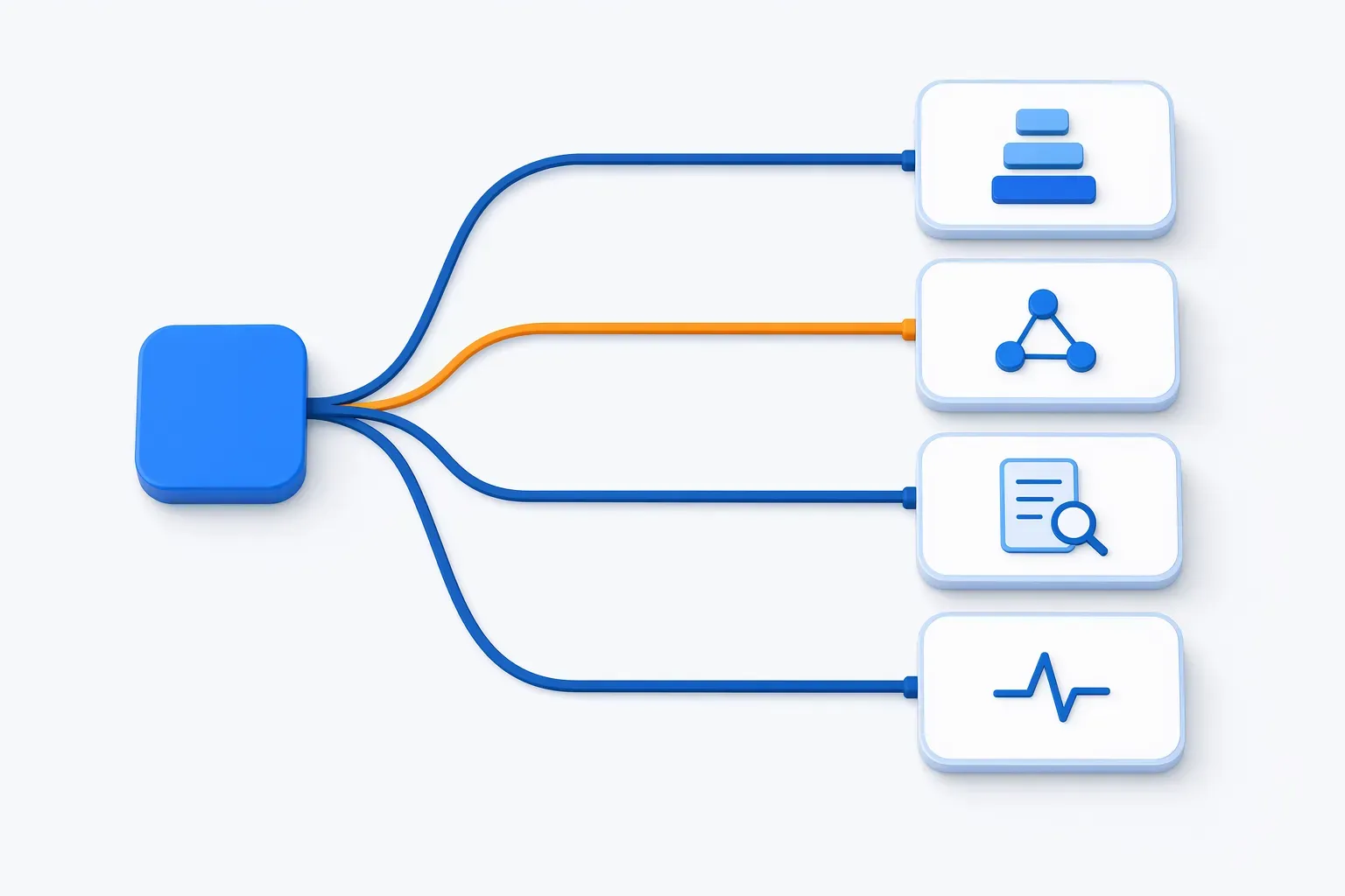 Decision tree showing CI tool recommendations branching by team type