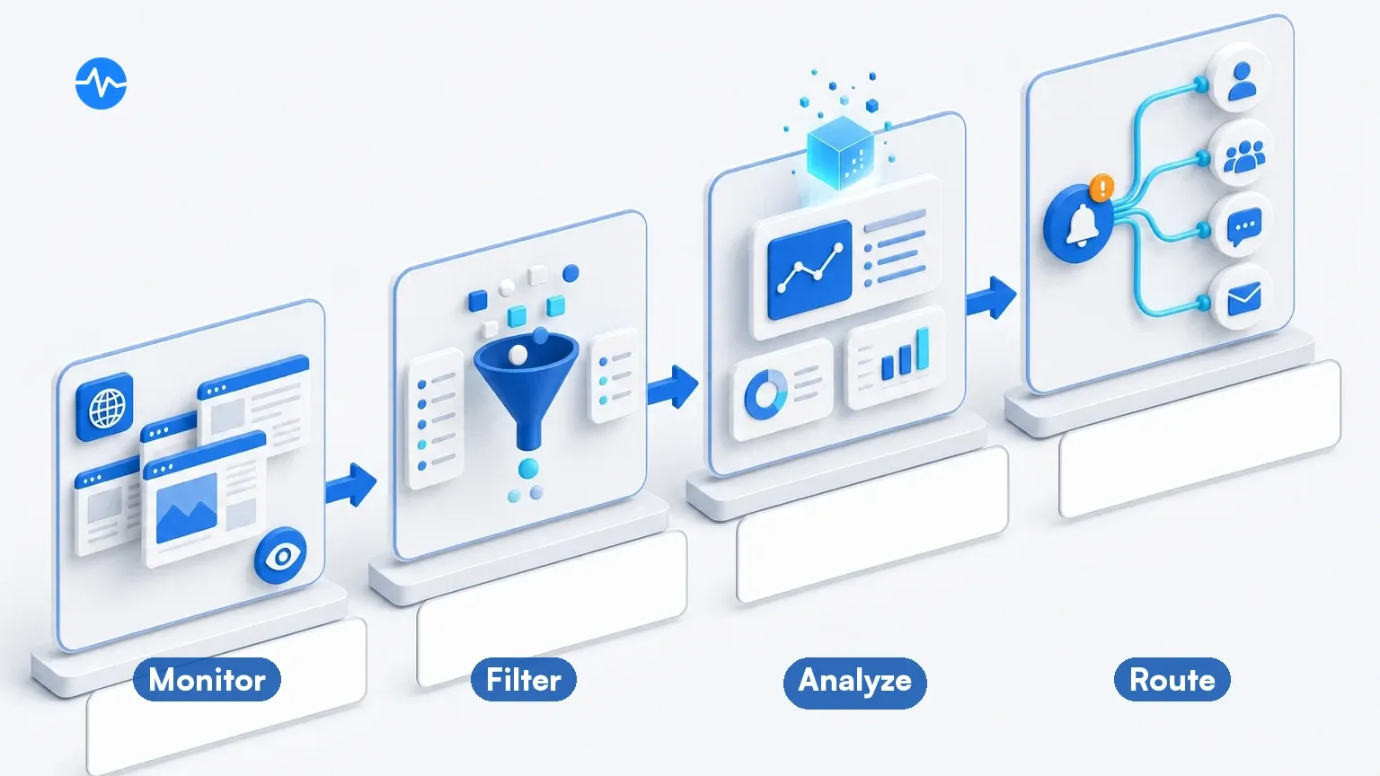 Four stage competitive intelligence workflow from monitoring to team alerts