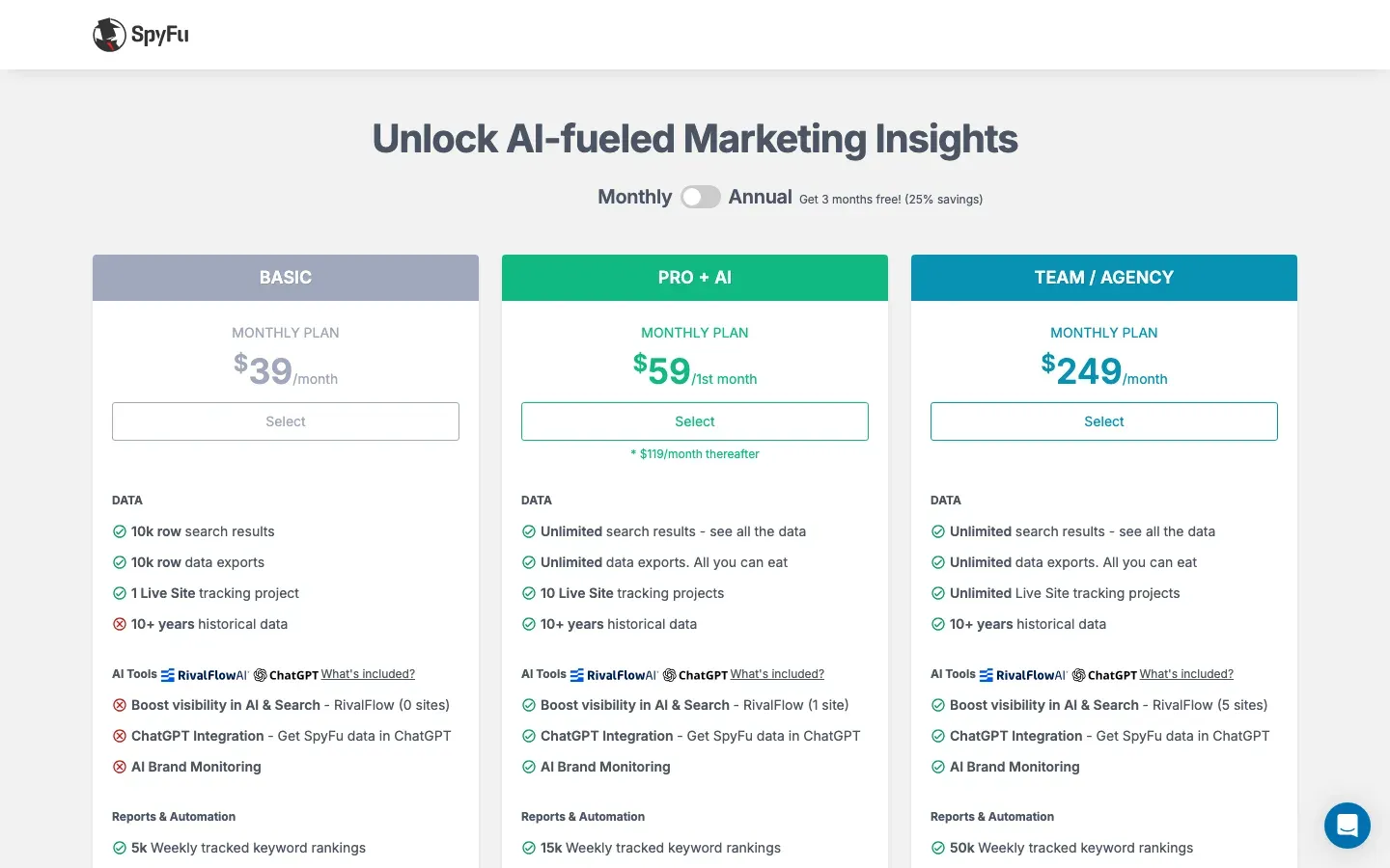 SpyFu interface captured in September 2026 for this competitor analysis tools review