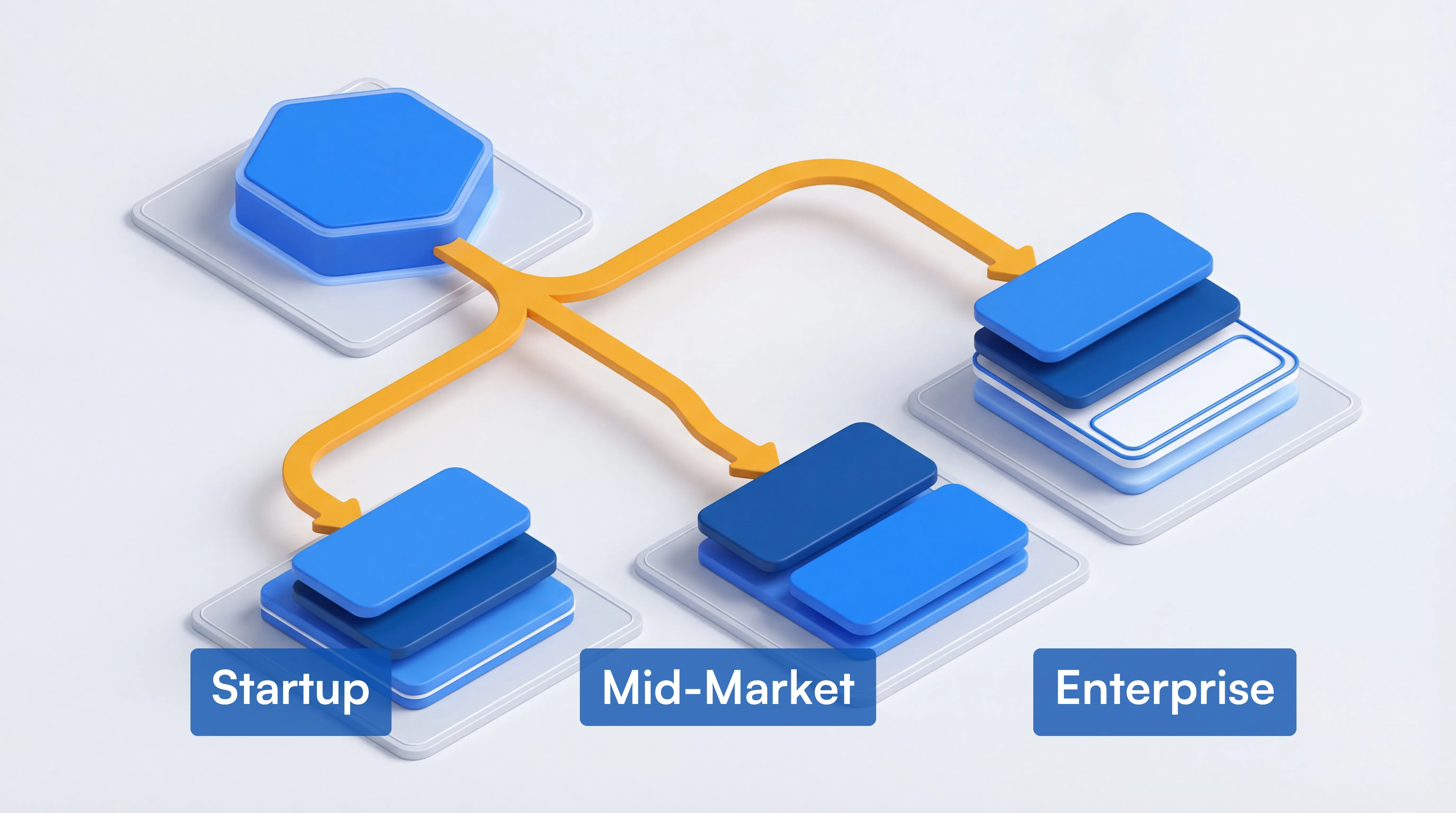 Isometric flowchart showing three business types choosing different tool combinations