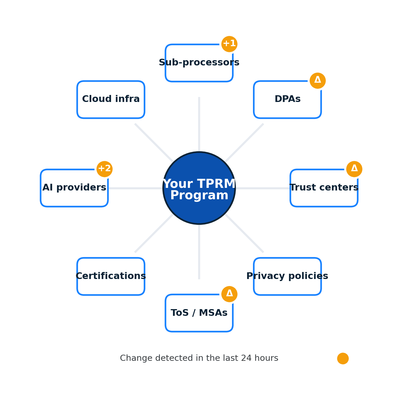 Continuous Vendor Monitoring: The Missing Layer in TPRM