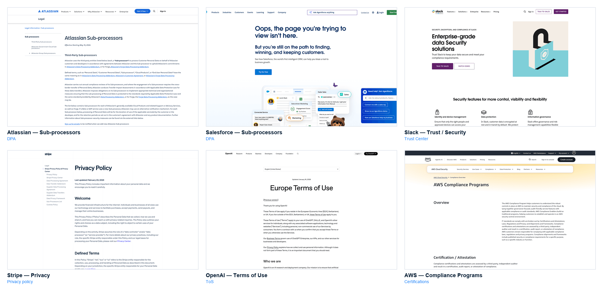 Six real vendor pages every TPRM program should monitor: Atlassian sub-processors, Salesforce sub-processors, Slack trust center, Stripe privacy policy, OpenAI terms of use, AWS compliance programs
