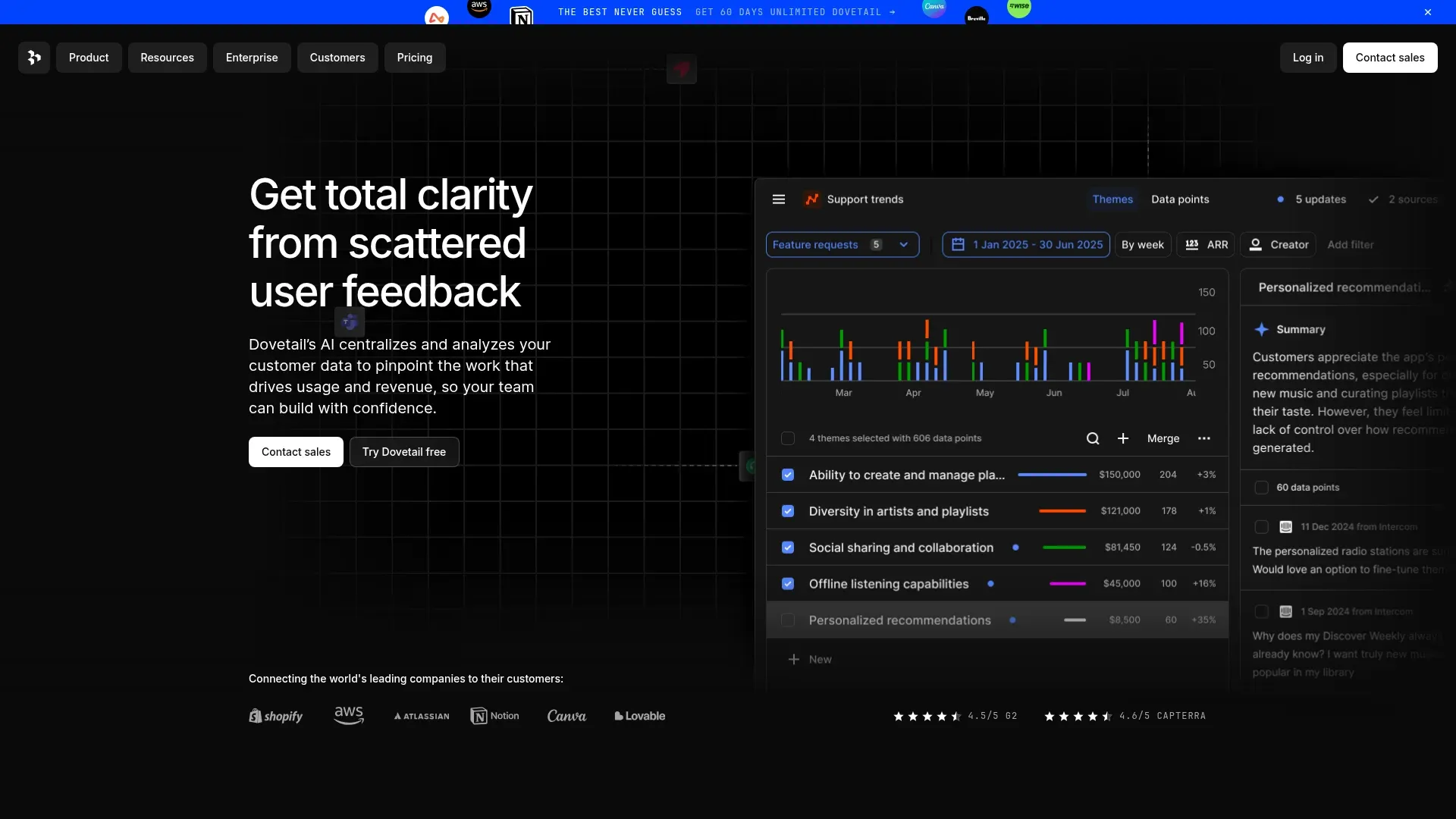 Dovetail homepage showing user research synthesis and theme clustering