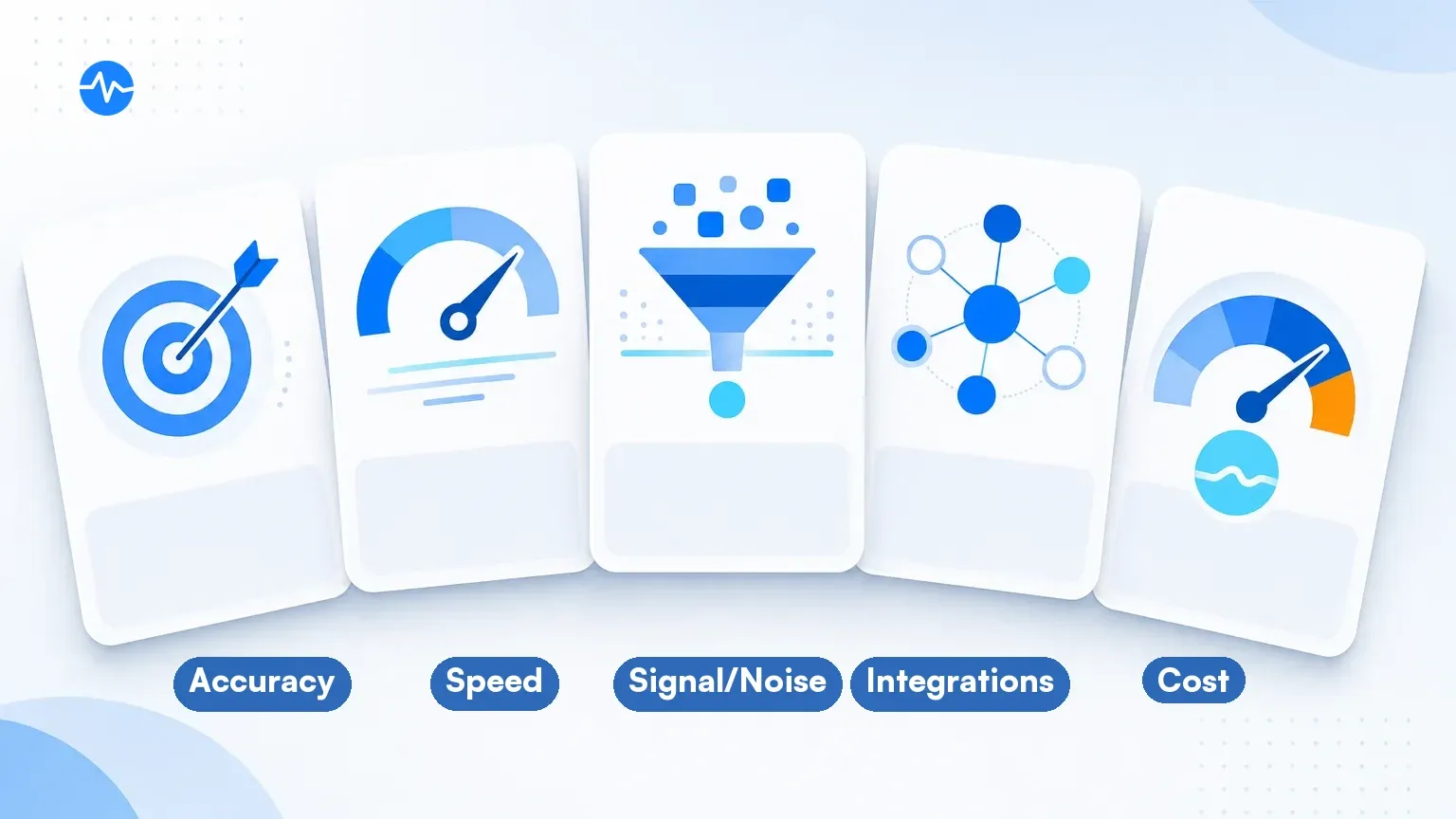 Five evaluation criteria cards for competitor analysis tool scoring