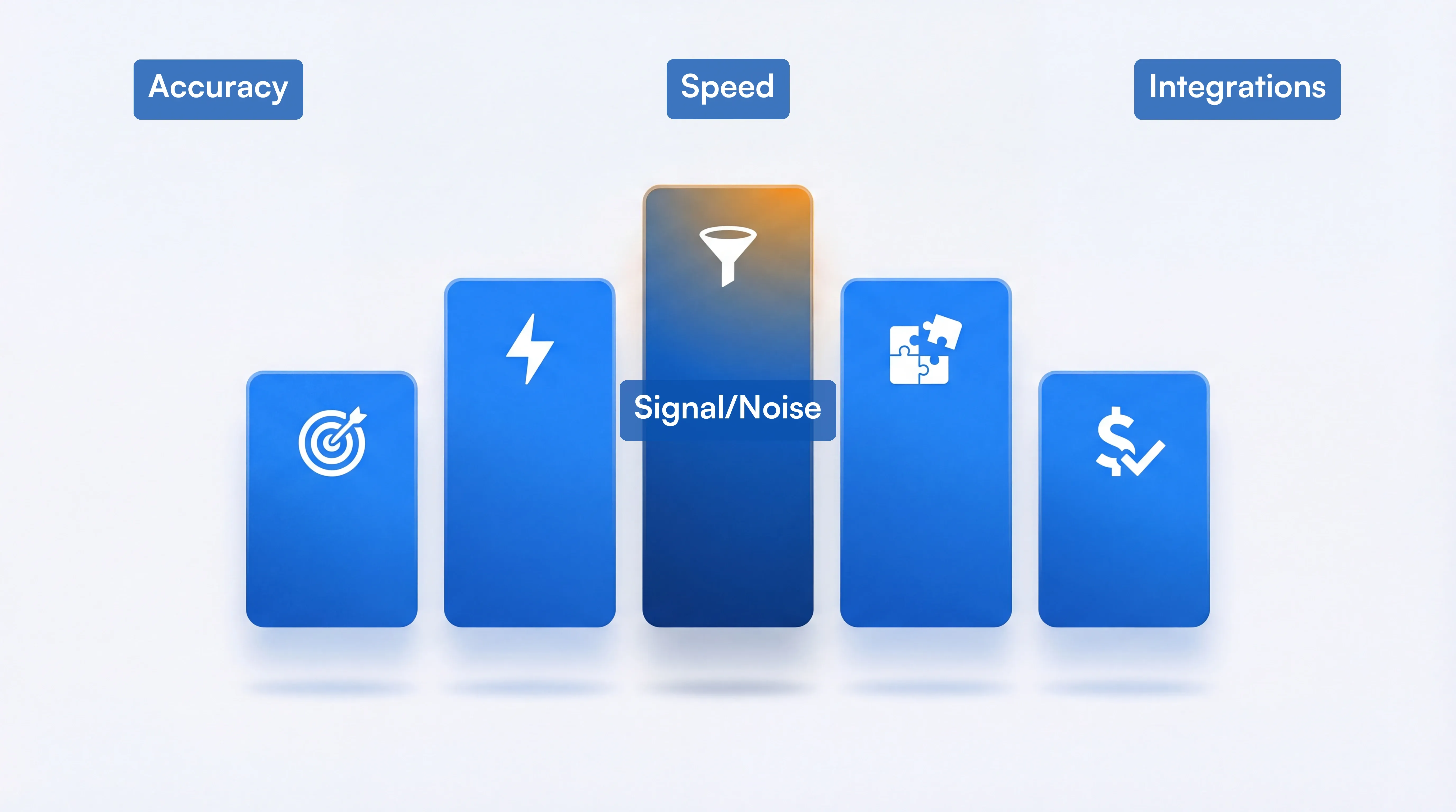 Five evaluation criteria cards for competitor analysis tool scoring