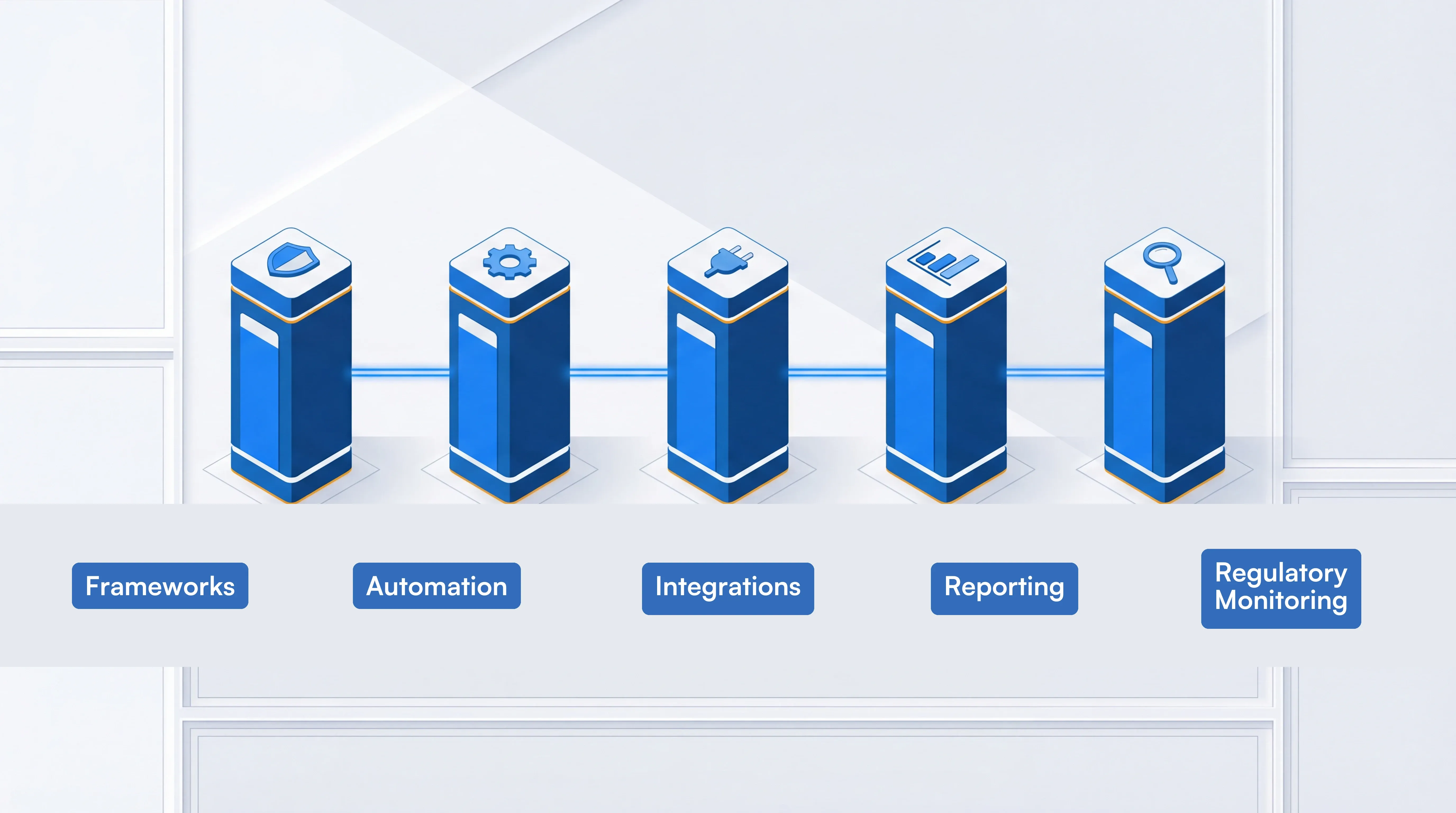 Five compliance monitoring software evaluation criteria shown as connected pillars