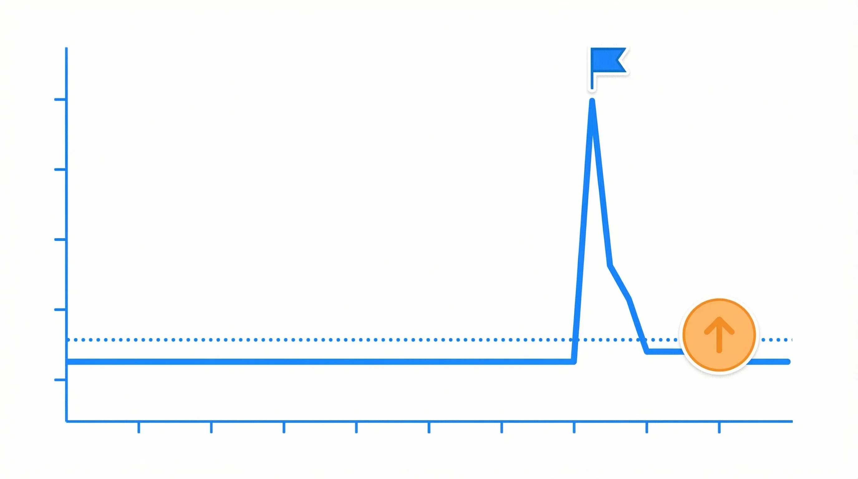 Price history chart showing pre-sale inflation followed by fake discount