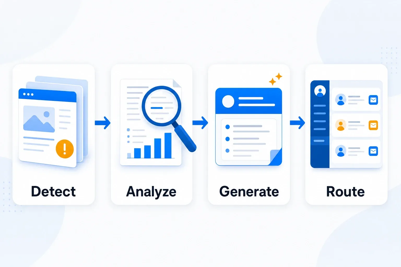 Four stages of the SEC filing intelligence workflow from detection to routing