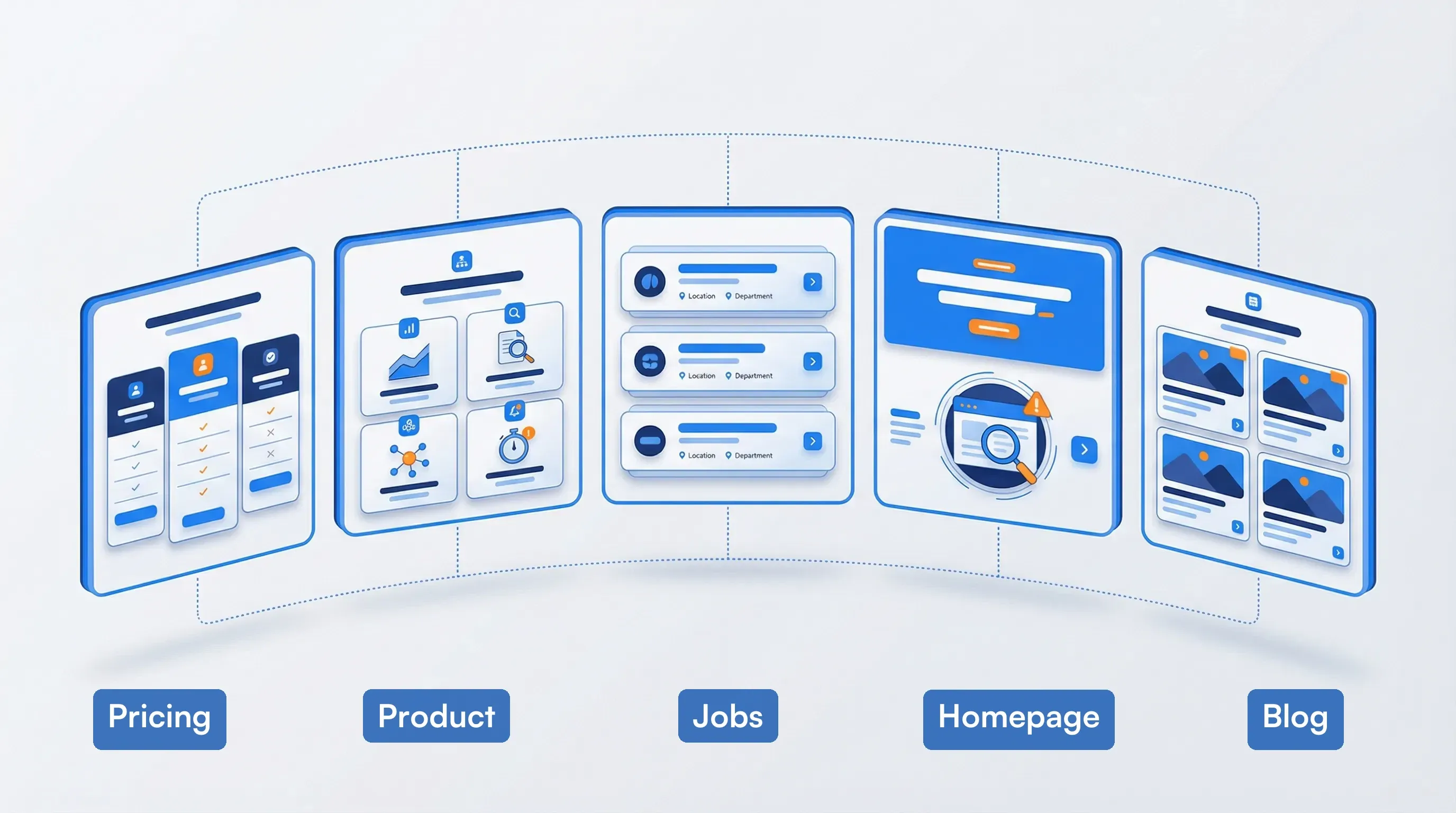 Five website page types labeled Pricing, Product, Jobs, Homepage, and Blog as isometric cards
