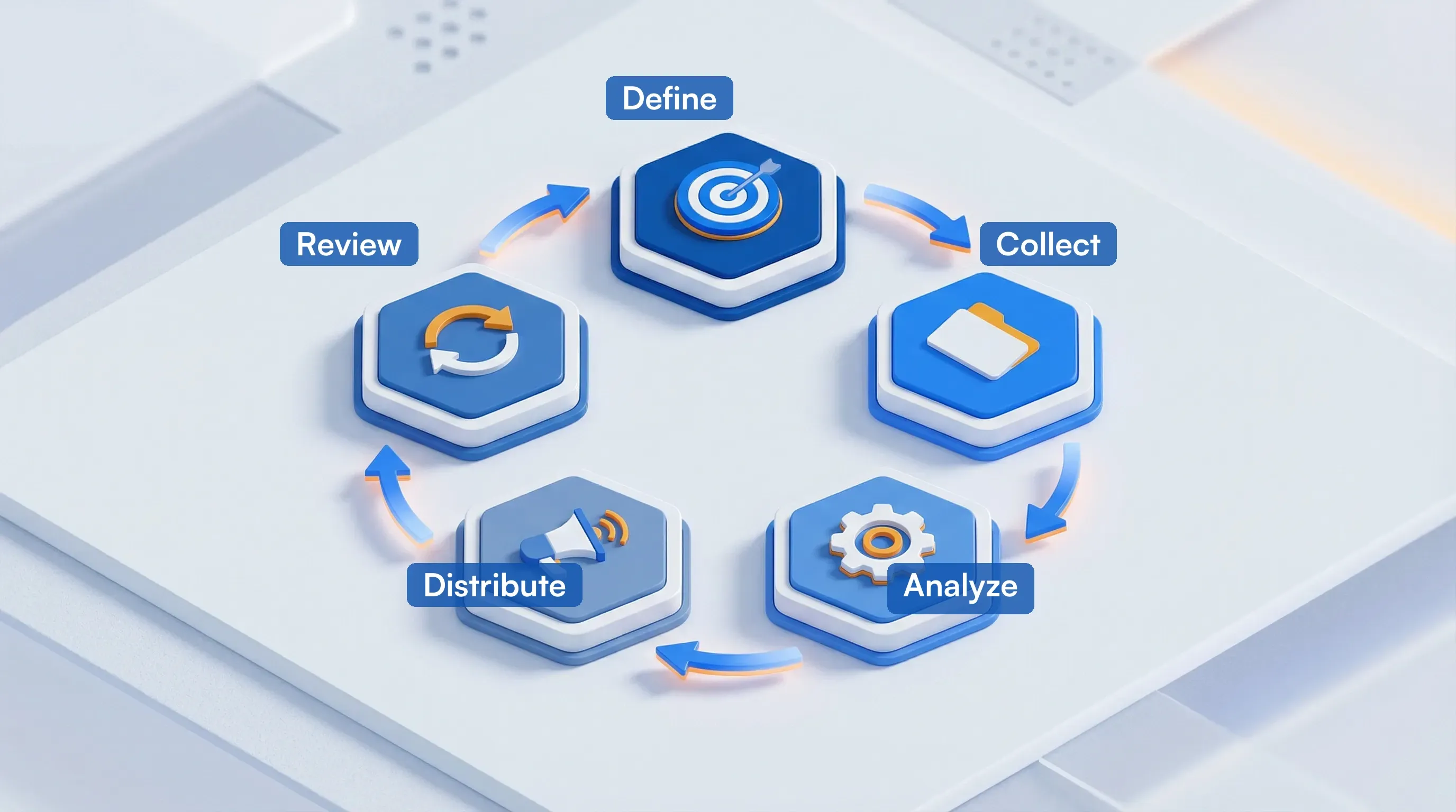 Five step competitive intelligence cycle showing define collect analyze distribute review stages