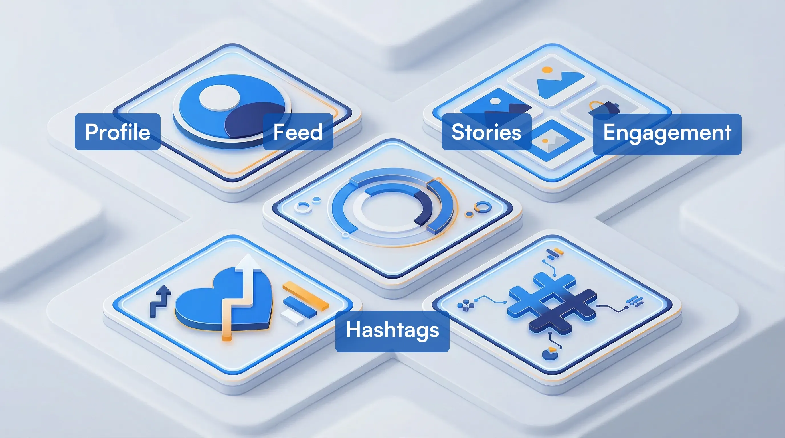 Five Instagram competitor tracking categories labeled Profile Feed Stories Engagement Hashtags