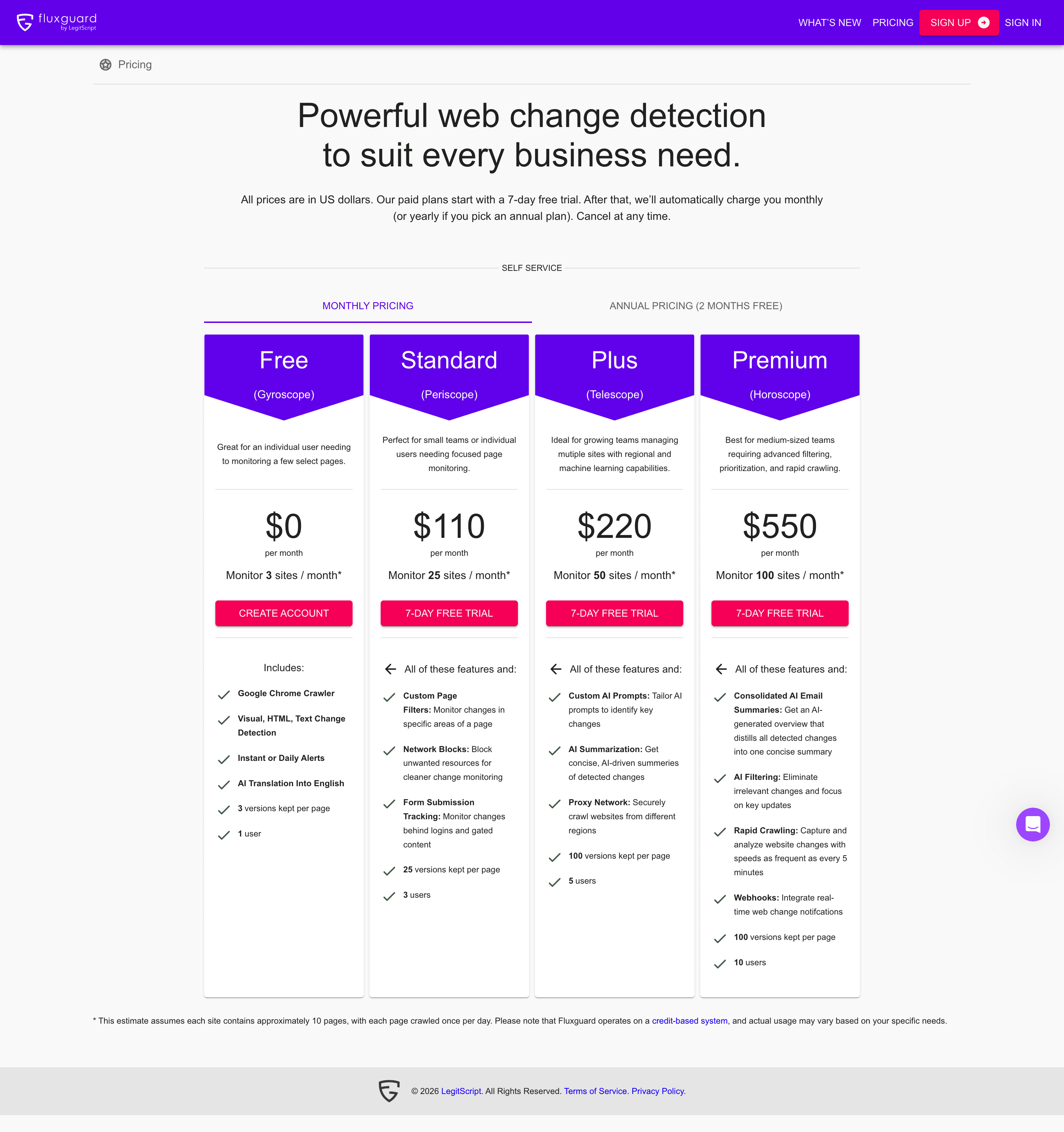 Fluxguard pricing page showing Free, Standard, Plus, and Premium tiers
