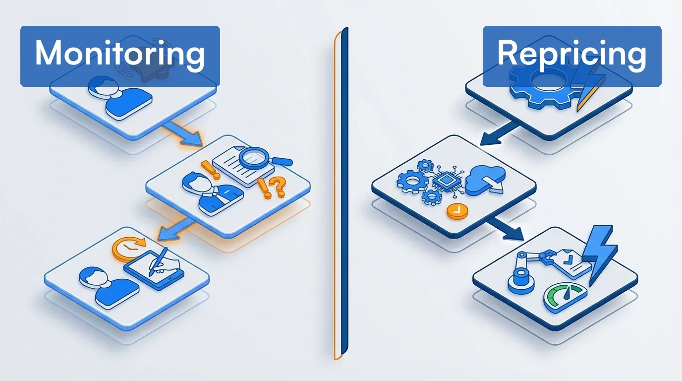 Split diagram comparing monitoring-only and automated repricing workflows