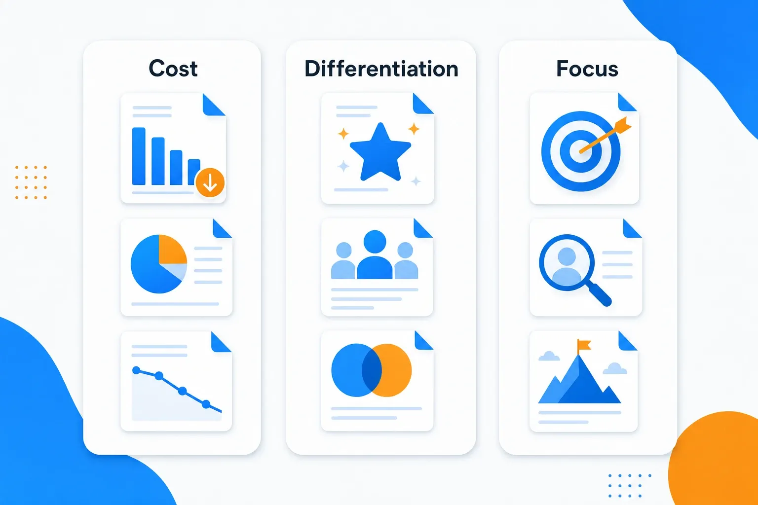 Three types of competitive advantage shown as labeled columns for cost, differentiation, and focus