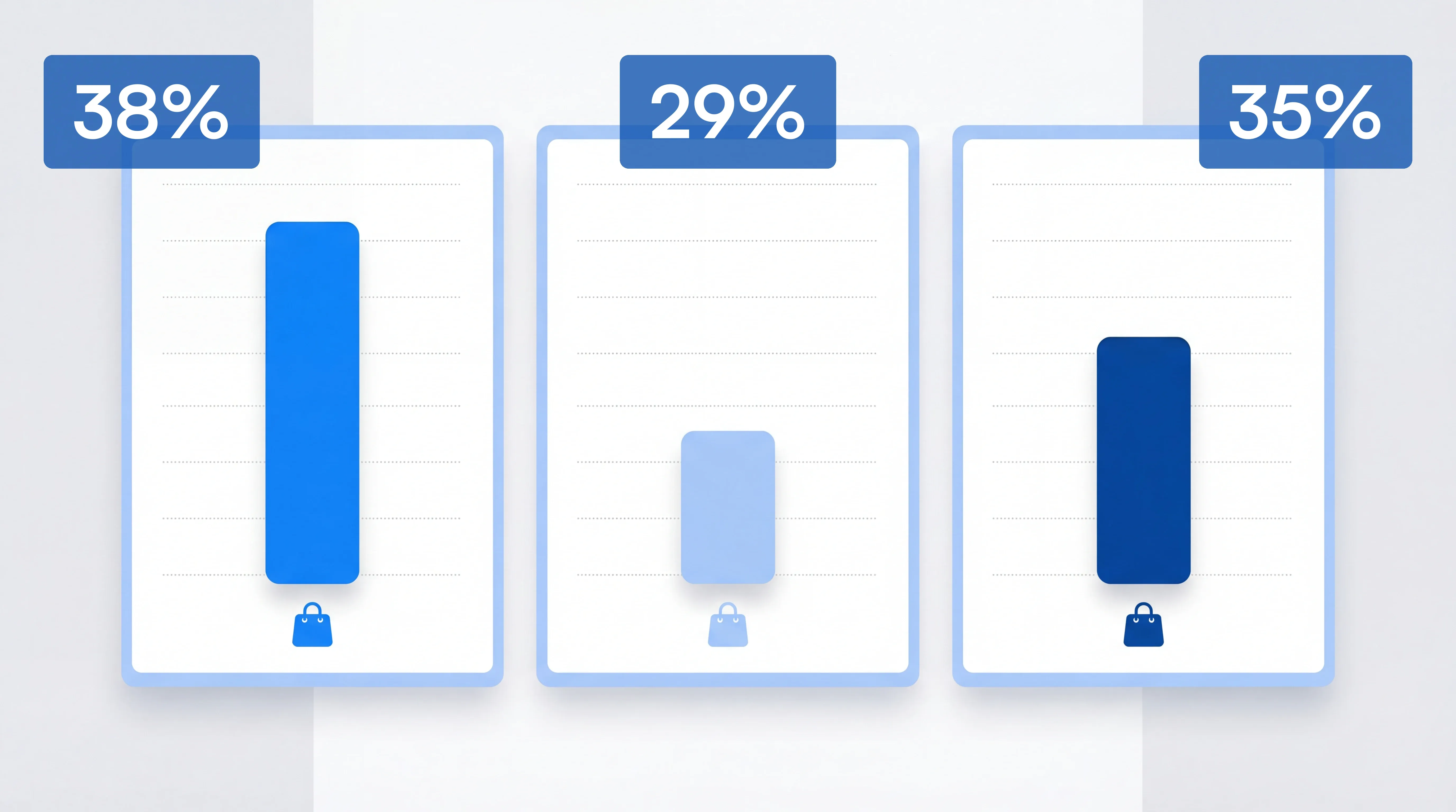 Bar chart comparing monitoring urgency across major specialty and tech retailers