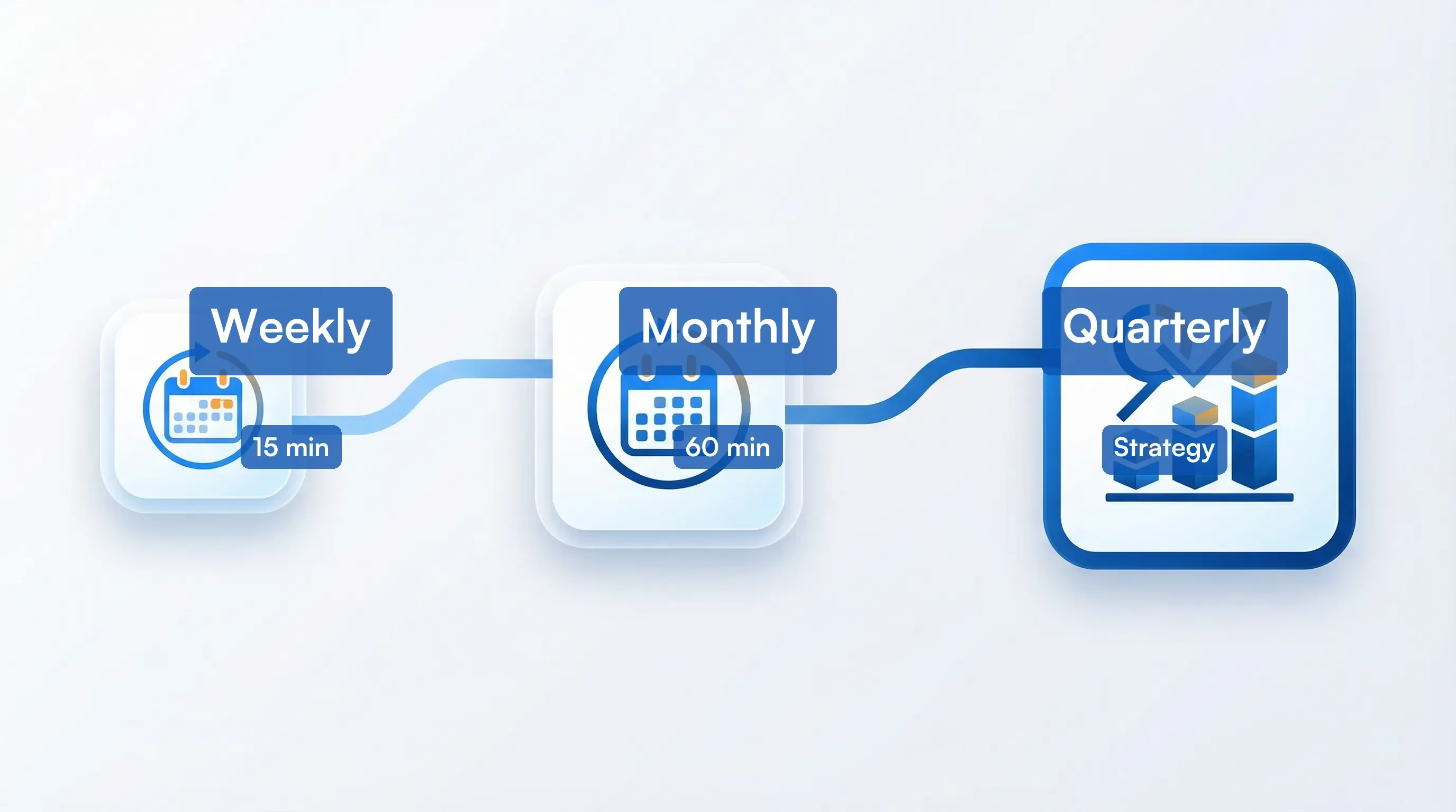 Weekly monthly quarterly Instagram competitor review cadence with time estimates
