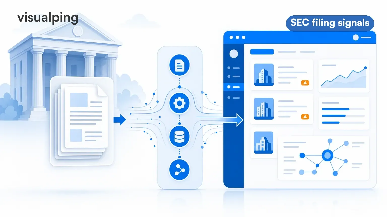 SEC filing pages flowing into an automated sales intelligence dashboard