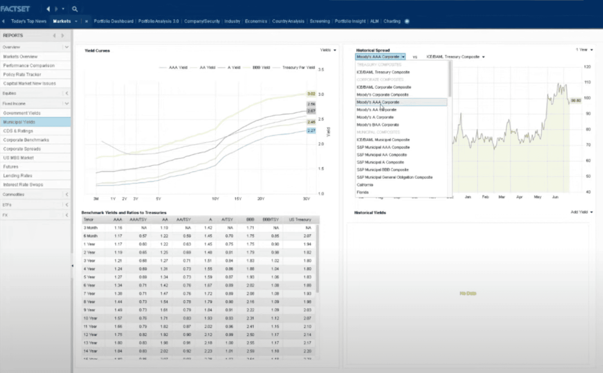 Factset, a stock research tool