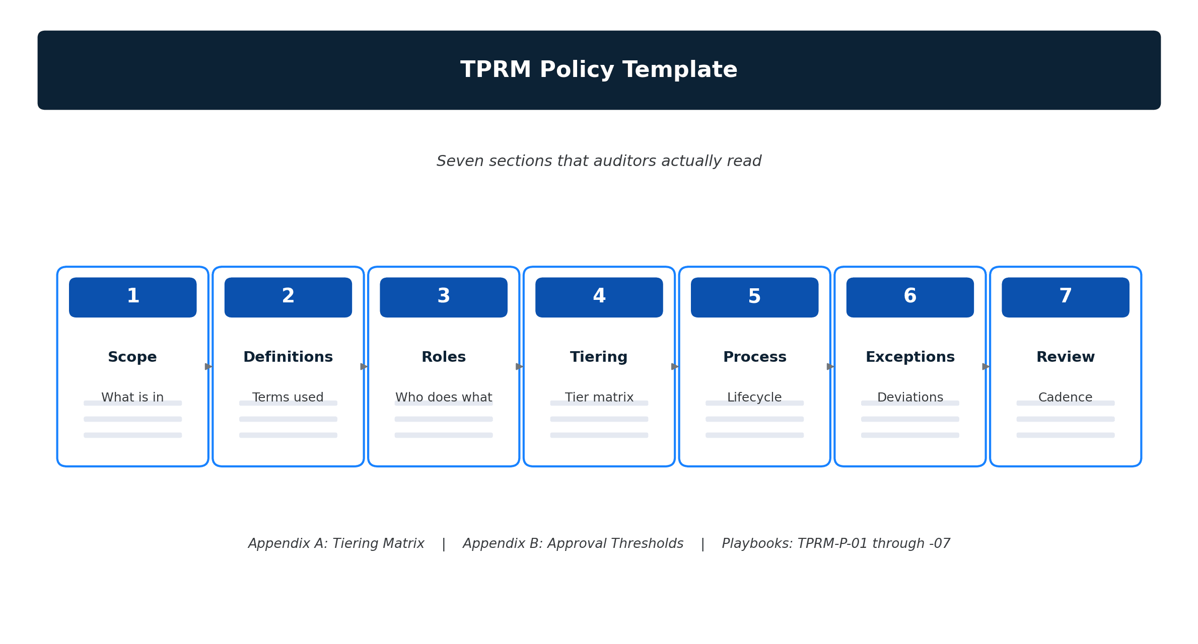 Third-Party Risk Management Policy: 2026 Template