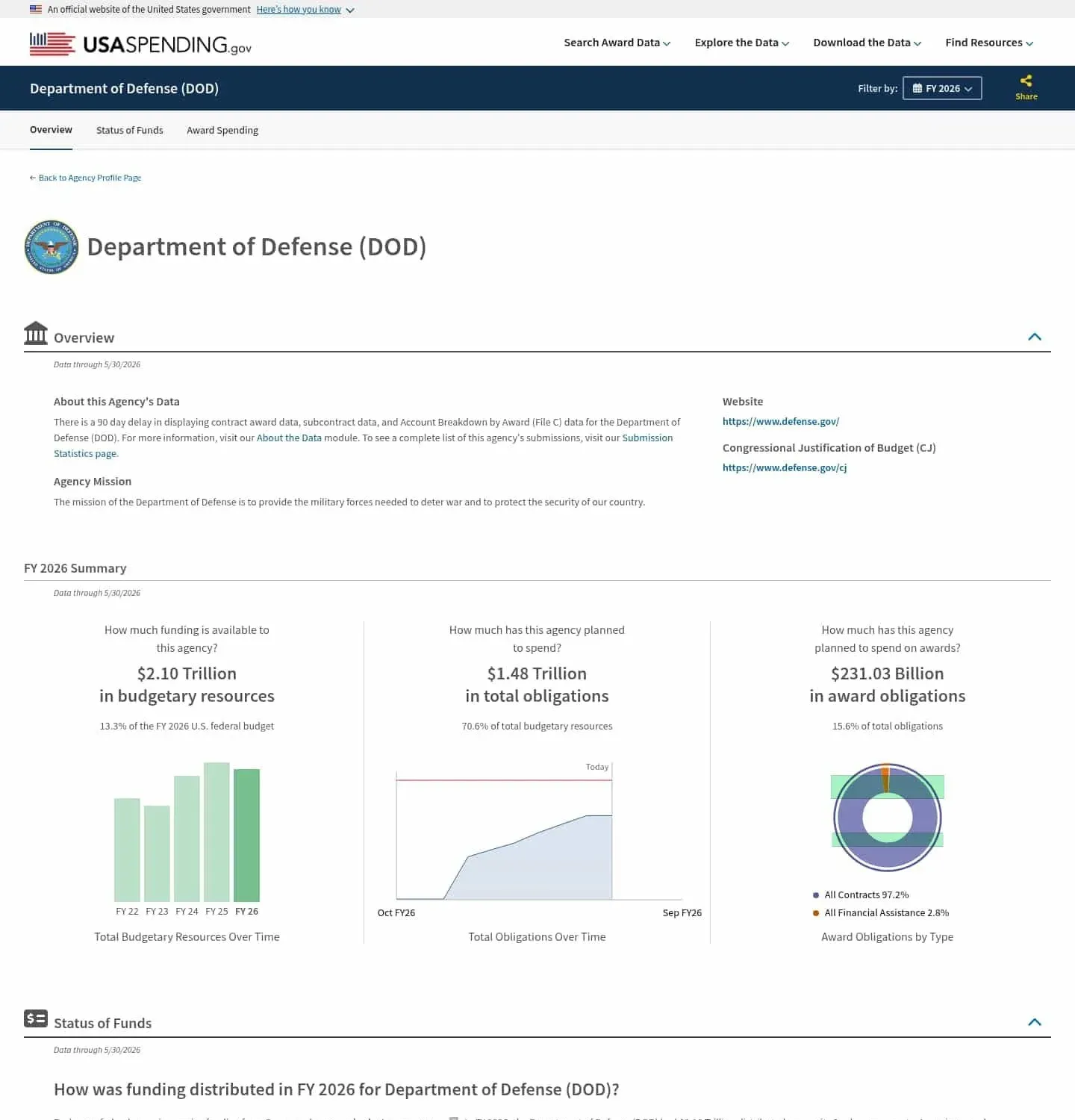 Visualping diff of the USAspending DoD profile with updated award obligation totals highlighted