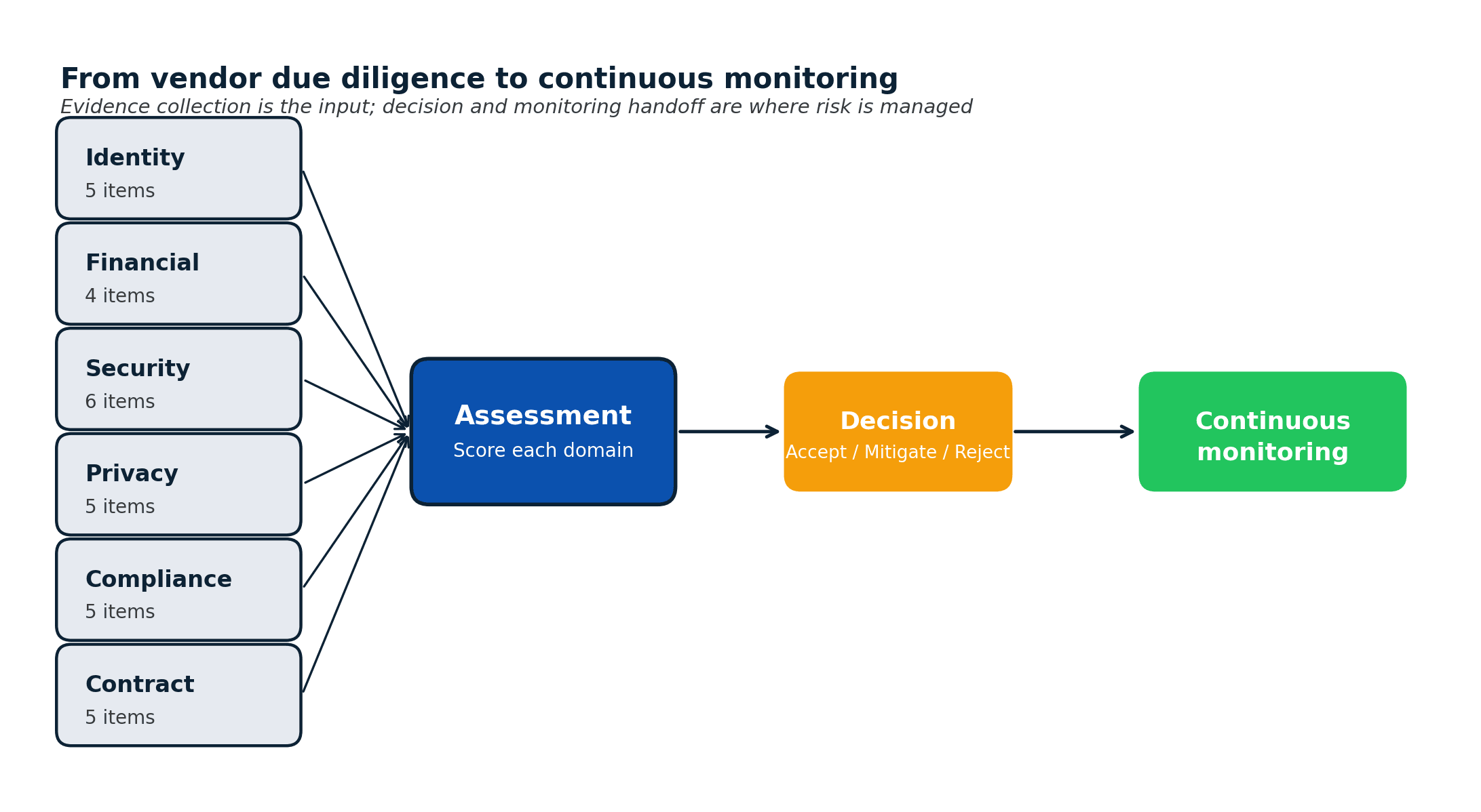 Vendor Due Diligence Checklist (Free Template)