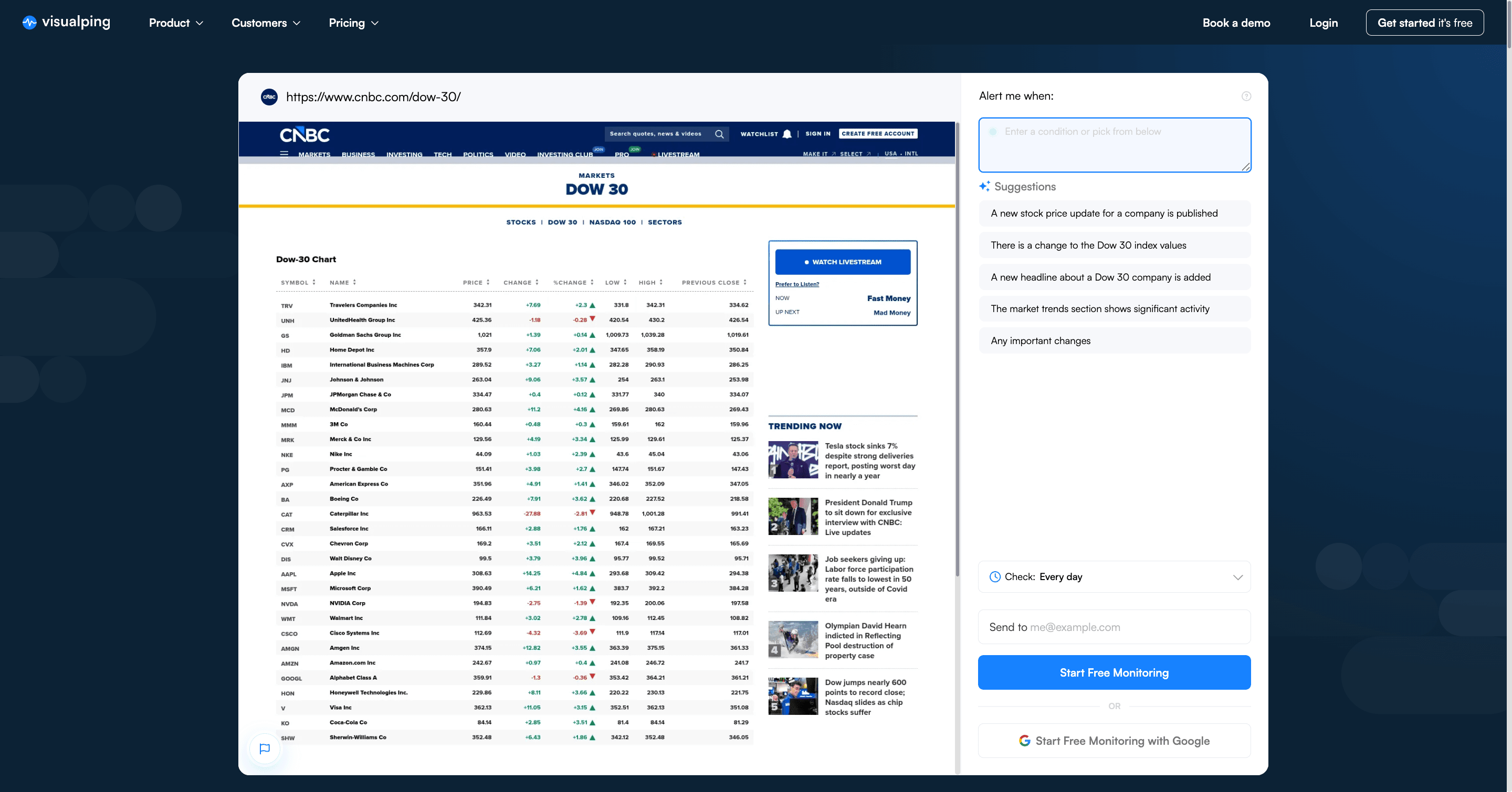 Visualping monitoring the CNBC Dow 30 page, with an "Alert me when" prompt panel