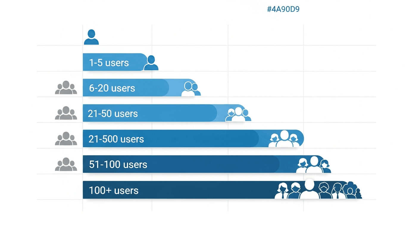 How business teams scale their monitoring across workspaces